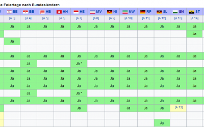 Les jours fériés en Allemagne : quand ils varient selon les régions, voire les villes où on habite !